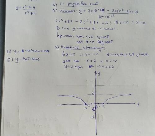 Исследуйте и постройте график функции у = (х^2-4)/(х^2+4)