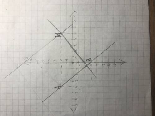 1) отметить на координатной плоскости точки а (-4; 2), b (0; -3), m (5; 2) 2) провести прямую аb. че