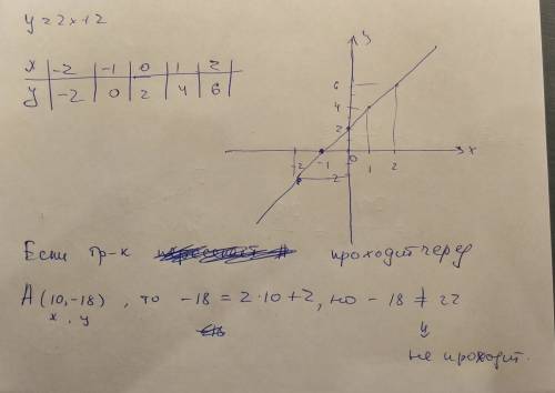 Постройте график функции y=2x+2. б) определите, проходит ли график функции через точку а(10; -18). ,