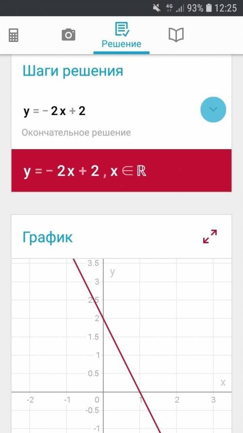 A)постройте график функции y = –2x + 2. b)определите, проходит ли график функции через точку а(10; –