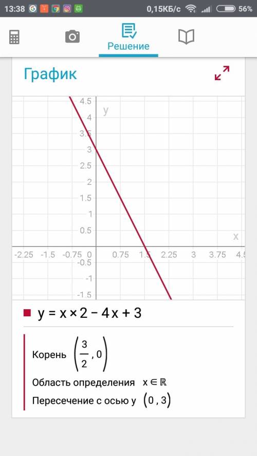 Постройте график функций у=х^2-4х+3