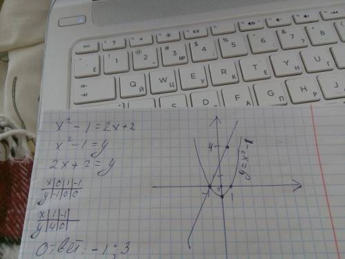 Х^2-1=2х+2 графический решения уравнения, решите