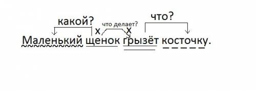 Прочитайте словосочитание, над каждым словом укажите часть речи. составте из словосочитание предложе