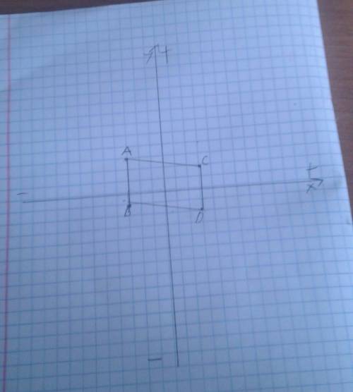 Даны координаты точек: а(-3,3), b(-3,-1), c(3,2), d(3,-2). решите надо найти четырехугольник