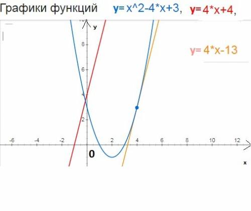 30 , ) найти уравнение касательной к графику функции у=f(x), проходящей параллельно прямой. сделать