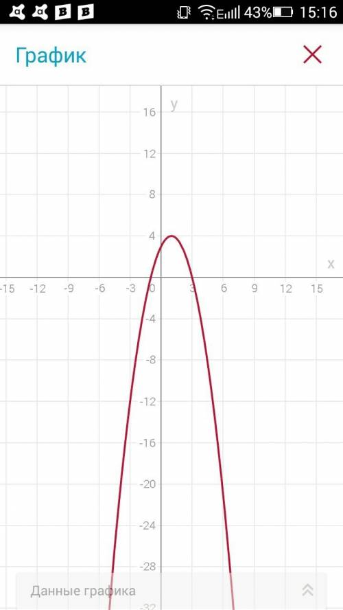 Побудувати графік функції y＝（3-x）（x+1）