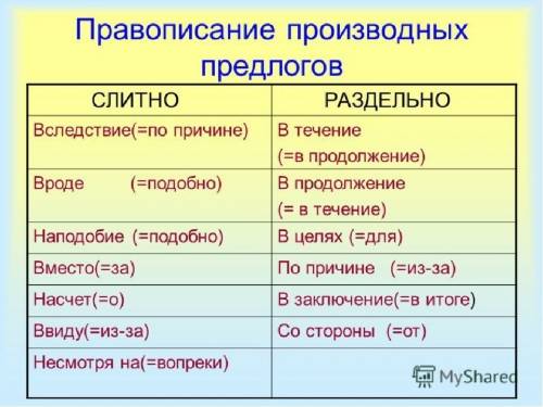 1) предлог | разряды и происхождение 2)что такое текст 3)действительные и страдательные причастия 4)