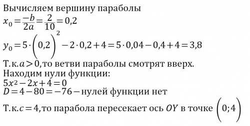 Построить график квадратичной функции у = 5х^2 -2х +4