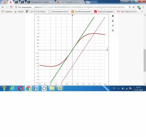 На кривой f(x)=4x/(4+x^2) найдите точку,в которой касательная параллельна прямой y=x-1