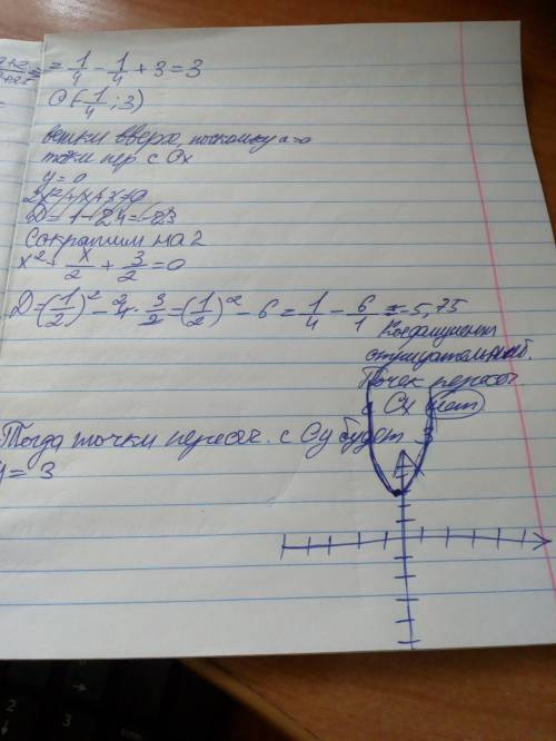 Построить график квадратичной функции 2 х^2 +х +3=у