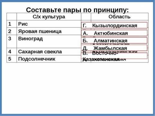 Сколько сможете(если знаете только одно лучше не отвечаете № 15 составьте пары по принципу «сельскох