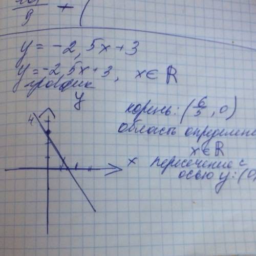 Построить график функции у=-2,5х+3 и ответить на вопросы 1 указать области определения и значения 2