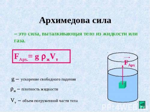 Три тела на нитях погружены в керосин на разную глубину .. объем тел одинаков, материал разный. срав