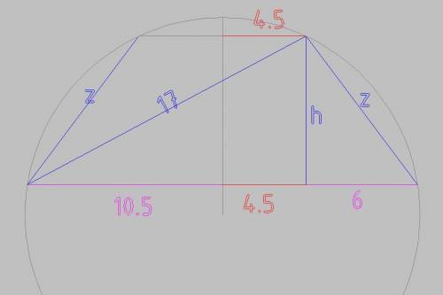 Основания равнобокой трапеции равны 9 см и 21 см. найти радиус окружности, описанной около трапеции,
