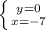 \left \{ {{y=0} \atop {x=-7}} \right.