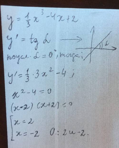 Дана функция y=⅓x³-4x+2. найти абсциссы точек ее графика, в которых касательная к нему параллельна о