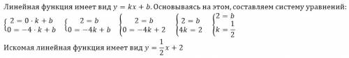 График функции y=kx+b пересекает оси координат в точках а(0; 2) и в(-4; 0). найти значения k и b