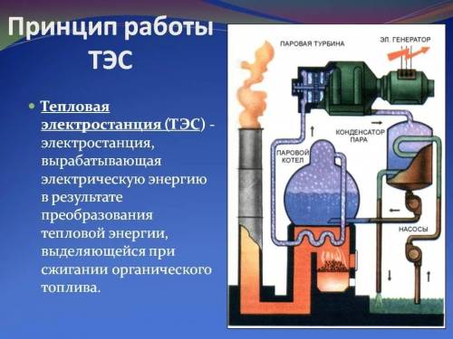 Напишите принцип работы электростанции