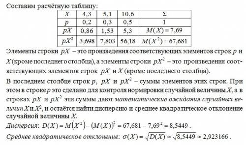 Найти дисперсию и среднее квадратическое отклонение случайной ве-личины х, заданной рядом распределе