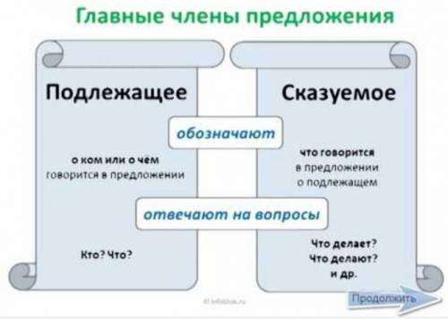 Дать определение главным членам предложениям.рассказать о выражения подлежащего и сказуемого.