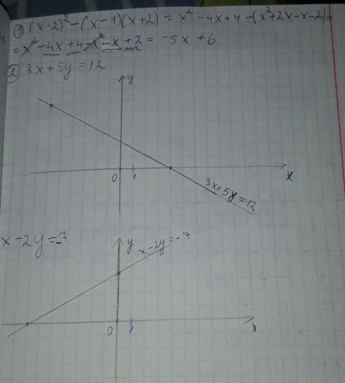 1. выражение: (x-2)^2-(x-1)(x+2) (^2 значит в степени 2) 2. решите систему уравнений: 3x + 5y = 12 x