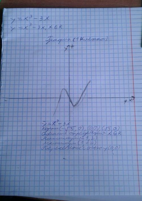 Исследовать функцию и построить график y=x^3-3x