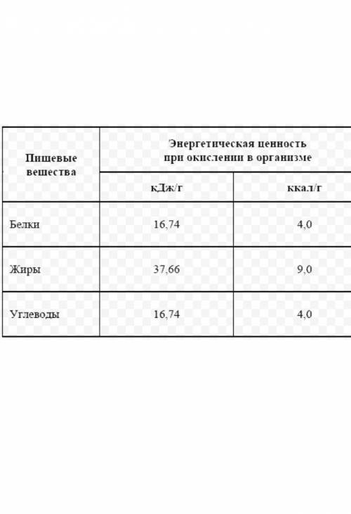 Энергетическая ценность 1г углевода составляет: 1 ккал 4 ккал 9 ккал ответьте