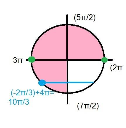 Дать развернутый ответ 2корнь3sin(x+pi/3)-cos2x=3cosx-1 промежуток [2pi; 7pi-2]