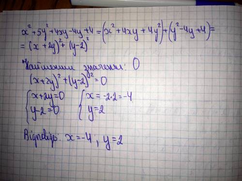 Знайдіть найменше значення виразі x^2+5y^2+4xy-4y+4.при яких значення змінних він його приймає ?