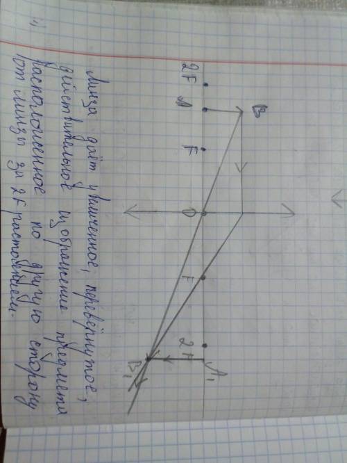 Построить изображение предмета в собирающей линзе.высота предмета 1,5 см расстояние от линзы до пред