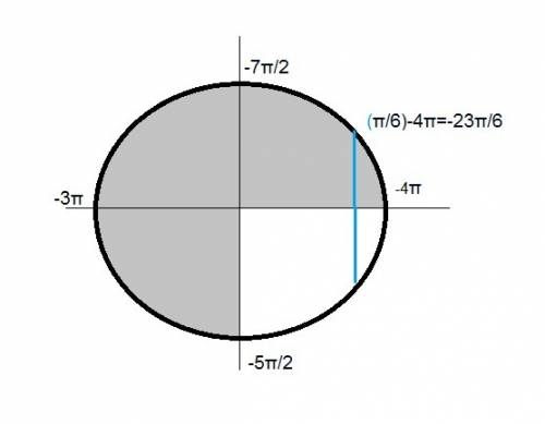 А) решите уравнение. 2sin(2x+п/3)-3cosx=sin2x - корень 3 б) укажите корни, принадлежащие отрезку [-4