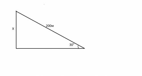 Обчисліть висоту бархана, якщо відомо: стрімкість його підвітряного схилу - 30 градусів, довжина - 2