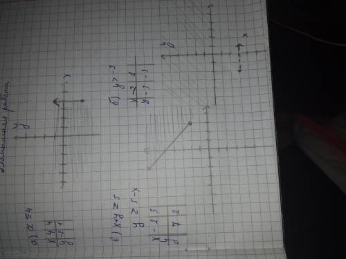 Заранее . номер 129 (все). изобразительных в координатор плоскости решения неравенства.