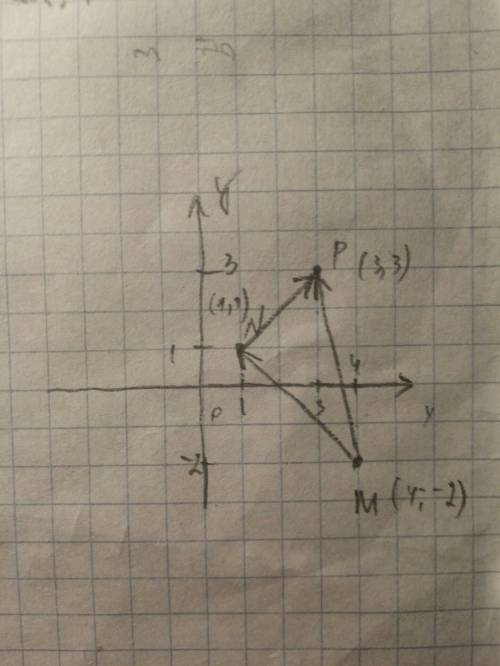 Дано точки м(4; -2) n(1; 1) і р(3; 3). знайдіть склярний добуток векторів mn i mp.