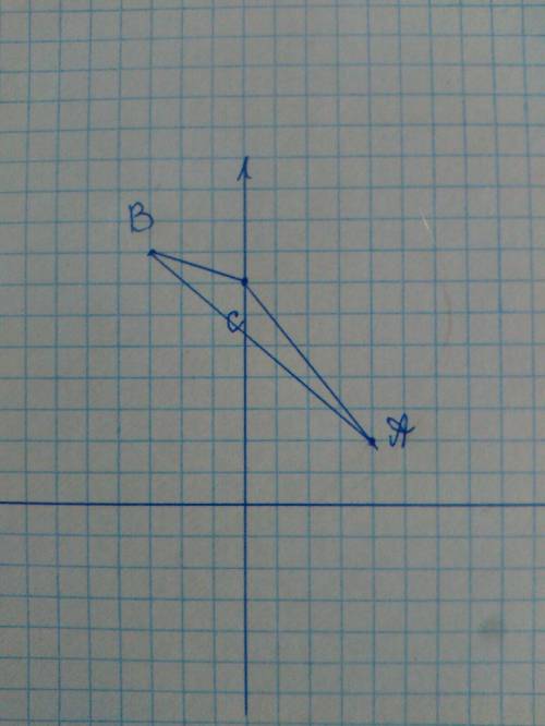 Постройте точки а(4,2) в (-3,8)с(0,7)соедините эти точки