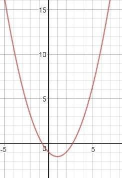 Построить линию ,определяемую уравнением у=1/2х^2-x-1. решить