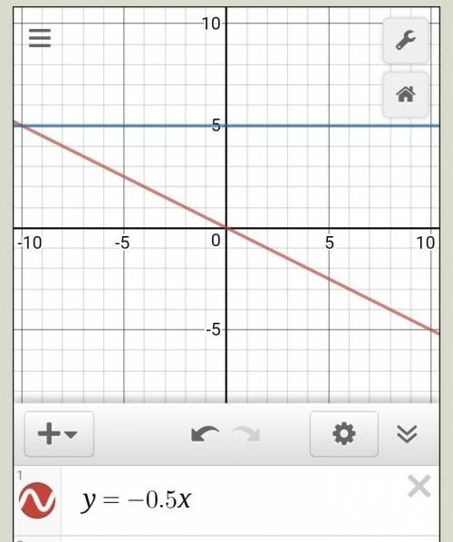 Водной системе координат постройте графики функций y=-0,5x и y=5