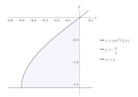 Найти площадь фигуры, ограниченной линиями y=arcsin 2x, y=-pi/2, x=0