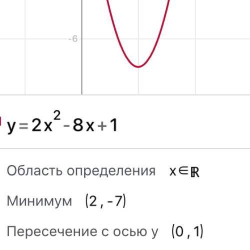 Знайдіть область згаченб функції y=2x^2-8x+1