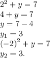 {2}^{2} + y =7 \\4 + y =7 \\ y = 7 - 4 \\y_{1} = 3 \\ { (- 2) }^{2} + y = 7 \\y_{2} =3. \\