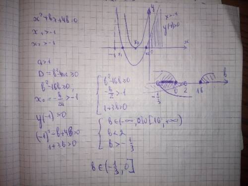 Не могу понять, как решается . если не трудно - объясните . найти все действительные значения b, при