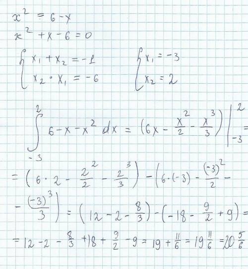 Вычислите площадь фигуры ограниченной линиями y=x^2 , y=6-x