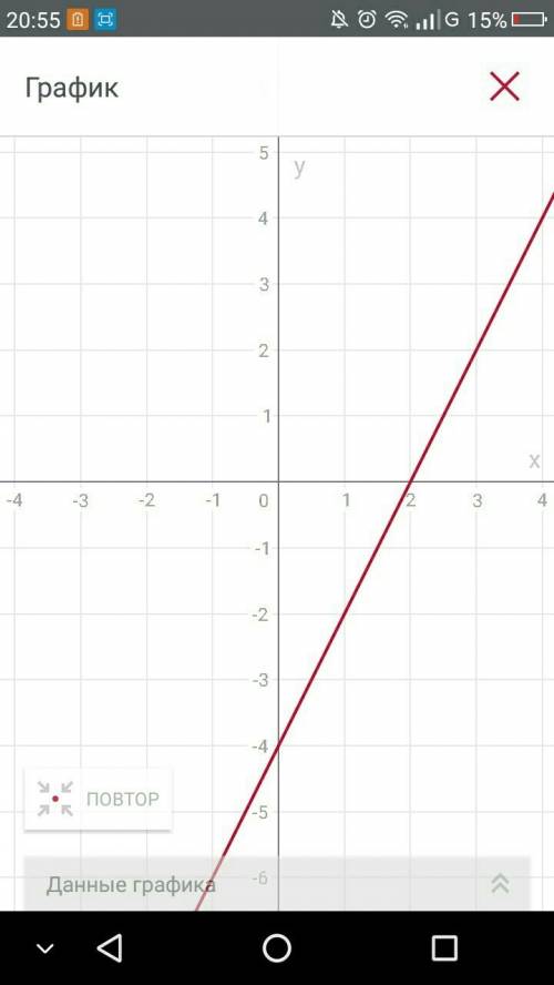 Постройте график функции у=2х-4. найдите координаты точек пересечения с осями координат. напишите ур