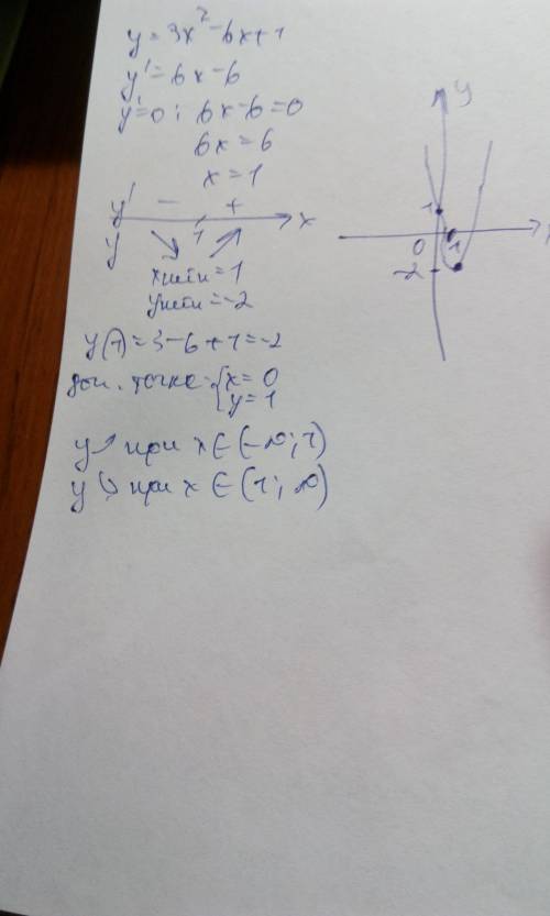 Постройте график функции и укажите промежутки убывания и возрастания. y=3x^2-6x+1