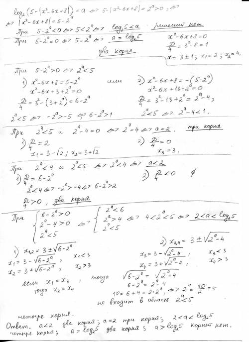 Для каждого значения параметра определить число решений уравнения log2(5-|x^2-6x+8|)=a
