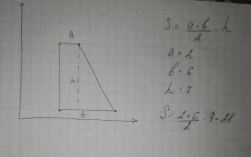 Найдите площадь трапеции,вершины которого имею координаты(4; ; ; ,8)