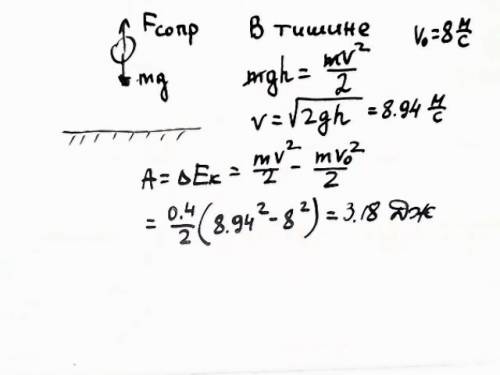 Мяч массой 400 г находится на высоте 4 м в тишине. скорость шара во время столкновения с землей сост