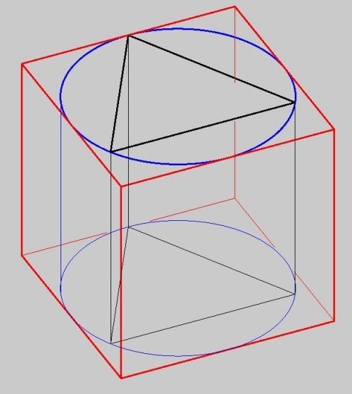 (1) нарисовать вписанную в цилиндр 3-конечную призму,а также описанную вокруг цилиндра четыре-конечн