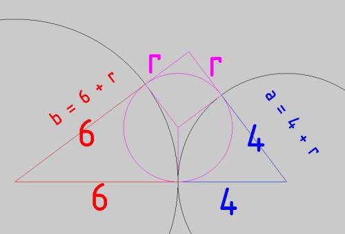 Вписане в прямокутний трикутник авс коло дотикається до гіпотенузи ав у точці к. ак = 4 см, вк = 6 с