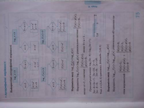 Как решать логарифмические неравенства? расскажите про одз хотя бы